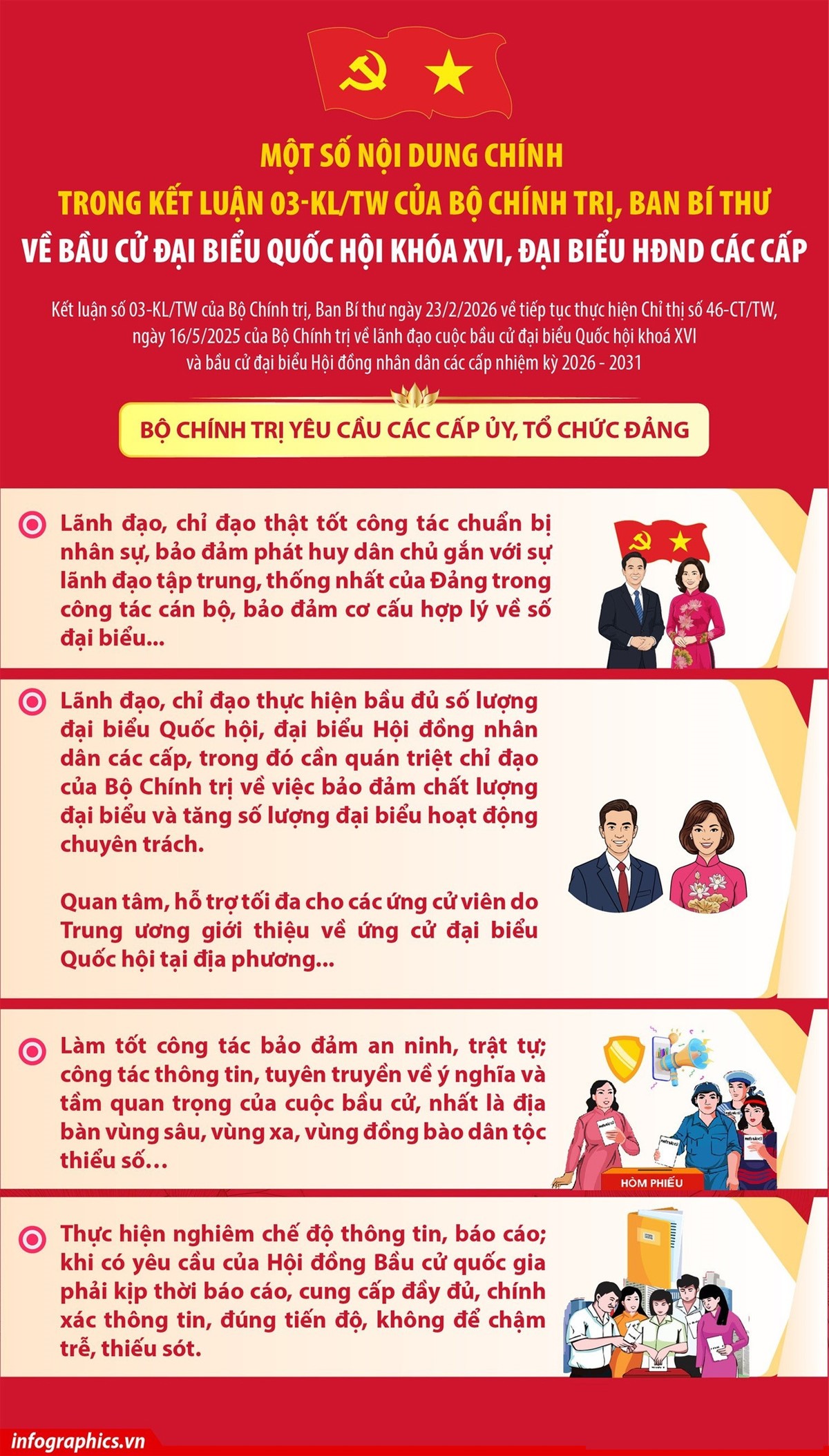 Kết luận 03-KL/TW của Bộ Chính trị, Ban Bí thư về lãnh đạo công tác bầu cử